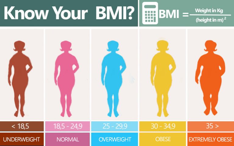 BMI - Shannon Thigpen